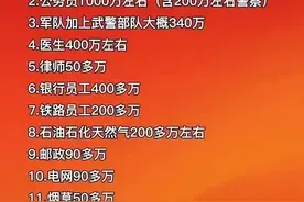 中国从业人员最多的十大职业图片