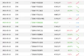 “3.15”沃柑惹争议，砂糖桔逆势大涨，今年的柑橘行情不一般图片