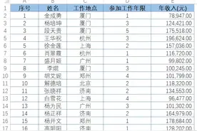 单纯随机抽样该如何进行？图片