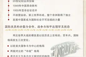 「图解」百年来中国的世界现代史学科发展历程图片