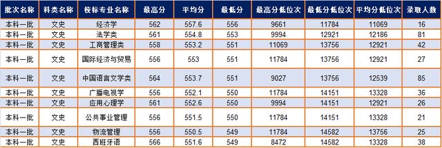 西南科技大学：曾是重点建设高校，分数却走低，双一流还有望吗？