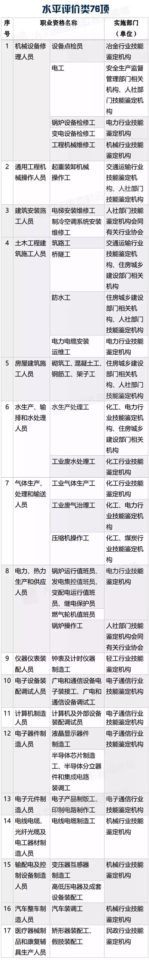 巴适！考个证，拿四位数补贴，顺便还可能帮你落户！