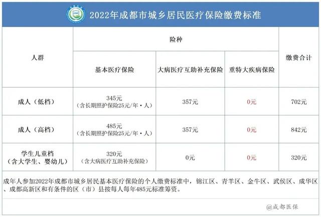 速看！在成都没有社保影响这么大？事关入户、买房、孩子上学