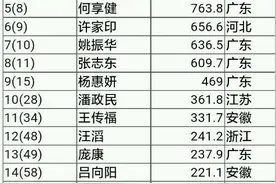 广东这么富裕，为什么现实里广东人没有浙江人有钱呢图片