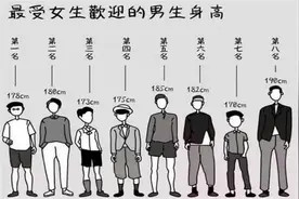 男孩不怎么长个，是发育晚还是本身长不高？有4个特征可安心图片