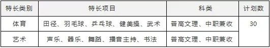 大成都地区的优质高职院校推荐，2020年单招不能错过！