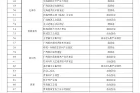 广西工业园区名单（2021年）图片