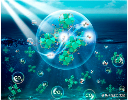 催化周报：Nature、Nat. Catal.、Nat. Energy等大合集！