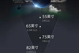 一文带你了解电视、冰箱、洗衣机、空调购买常见问题和术语图片