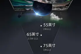 一文带你了解电视、冰箱、洗衣机、空调购买常见问题和术语图片