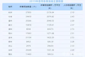 “国民体质合格率”宁波位居浙江省首位，健步走、跑步、骑自行车参与度位列前三图片