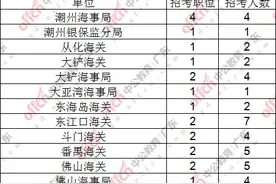 2068人，国考仅限男性报考职位分析图片