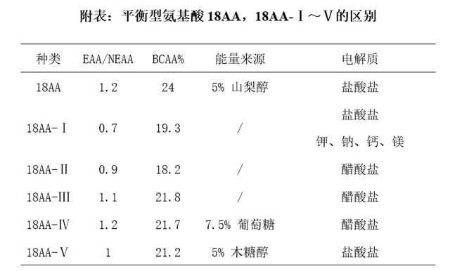 「药说」复方氨基酸注射液“眼花缭乱”，专业药师帮您分清