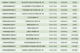 武汉市基础电信运营企业营业厅有序开放！多措并举保障安全，鼓励线上办理！图片