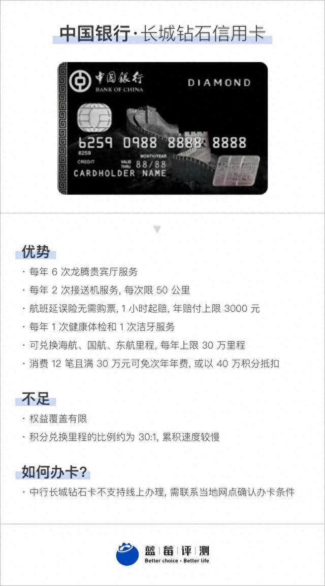 百夫长信用卡等级，蓝卡 信用卡 配图34