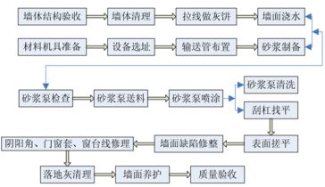尾矿砂容重