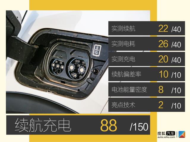 续航准确率接近90%！深度测试东风标致e2008