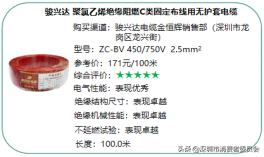 家装用什么电线质量好「装修用什么电缆好」