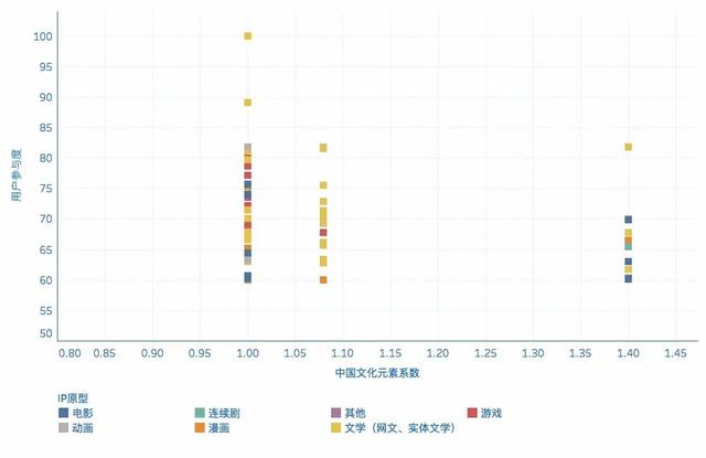 成都凭啥子让腾讯再次加码重仓？