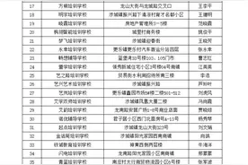 邯郸市各县区校外培训机构黑白名单：涉 县图片