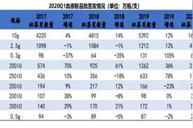 私有化前最后一舞？泰邦生物高增长一季报背后有这些看点图片