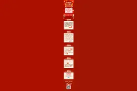 中国银行广东省分行推出“在粤过年，中行送福”感恩回馈系列活动图片