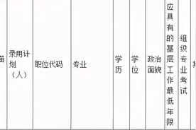 2021年陕西省考公务员招录启动啦！图片