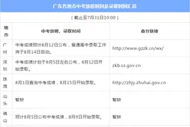 广东省中考各地区放榜、录取时间汇总图片