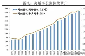 离婚后状态差800万人感同身受，离婚后真的难从阴影中走出来吗？图片