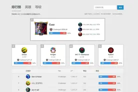 恭喜Dopa再次登顶LOL韩服第一，致敬永远的路人王图片