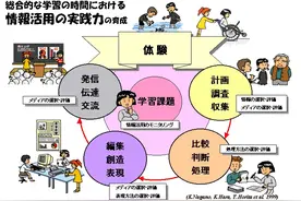 学习，本就不是一件快乐的事情图片