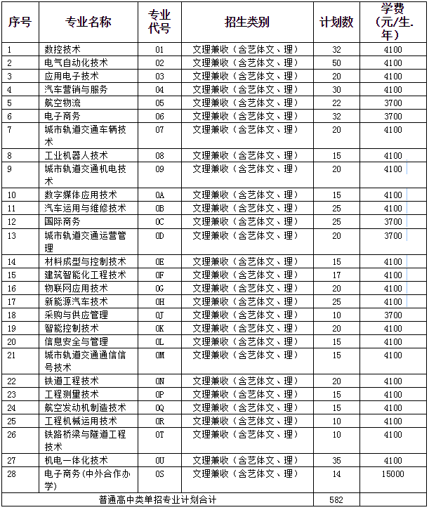 大成都地区的优质高职院校推荐，2020年单招不能错过！