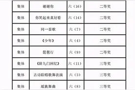 燃燃燃燃燃！南康实验小学“梦想少年”燃爆梦想大舞台！图片