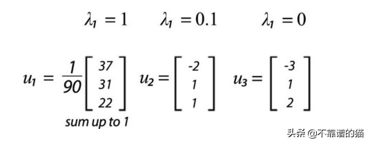 非对角化矩阵的特征向量