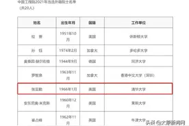 祝贺！2021年两院院士增选结果公布，两名山西人上榜图片