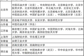 C9联盟、国防七子、金融四校、五院四系、两电一邮、建筑新四军…图片