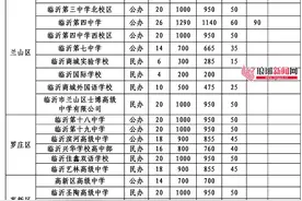 刚刚！临沂一中、二中、三十九中及各县区高中招生计划发布！图片