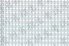 600分以上有这么多人！2020年贵州高考分数段表公布！图片