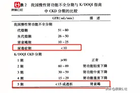 新版大病新规：尿毒症互助更严格了吗？图片