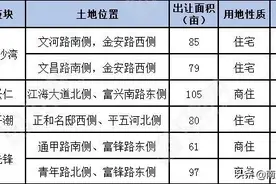 南通供地剧透③：通州拟“上新”6宗涉宅地，总出让面积507亩图片