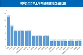 A货横行"倍儿"便宜！"转转"二手平台，不建议下单图片