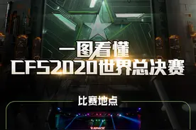 一图看懂CFS2020世界总决赛图片
