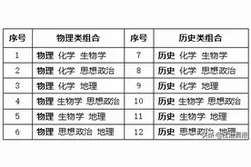不分文理！安徽宣布新高考改革方案（全文）图片
