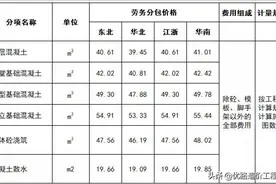 项目成本——人工费如何编制？附：详细步骤及需要注意的问题汇总图片