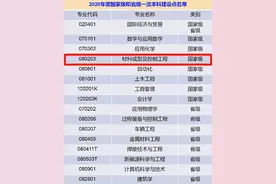 全国第9！辽宁第2！沈阳工业大学这个专业前景广阔，还获得国际认可！图片