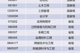 全国第9！辽宁第2！沈阳工业大学这个专业前景广阔，还获得国际认可！图片