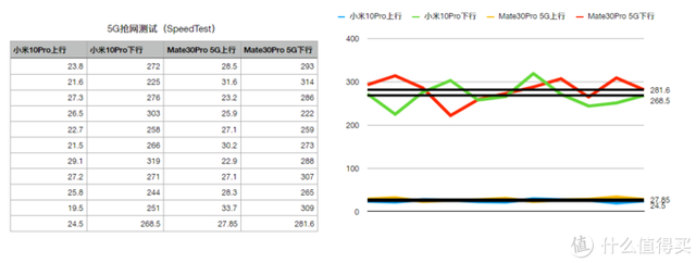 一个月，4000字，小米的高端之作10Pro到底香不香？