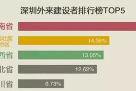 深圳人，求求你不要再误解广西人了图片