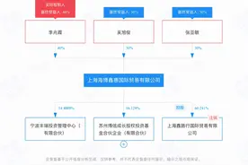 山西现任首富姚俊良悬赏山西前首富李兆会，最高奖励2100余万图片