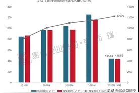 2020南宁各区域买房首付，月供出炉，你的工资够买房吗？图片